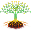 MethodsTree Logo